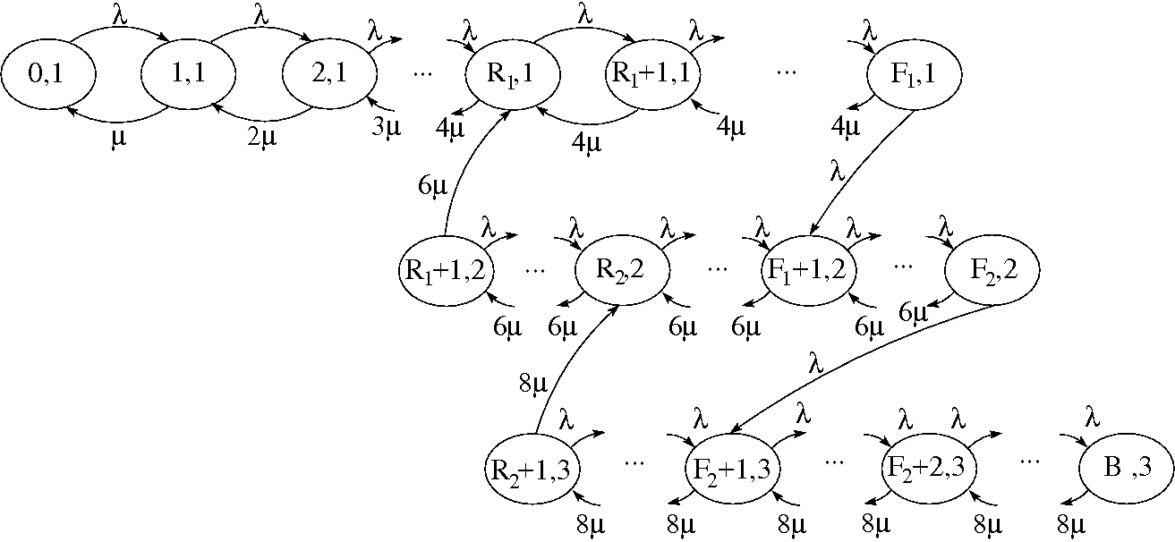Image de chaîne de Markov